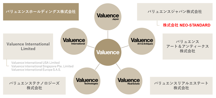 Valuence Group