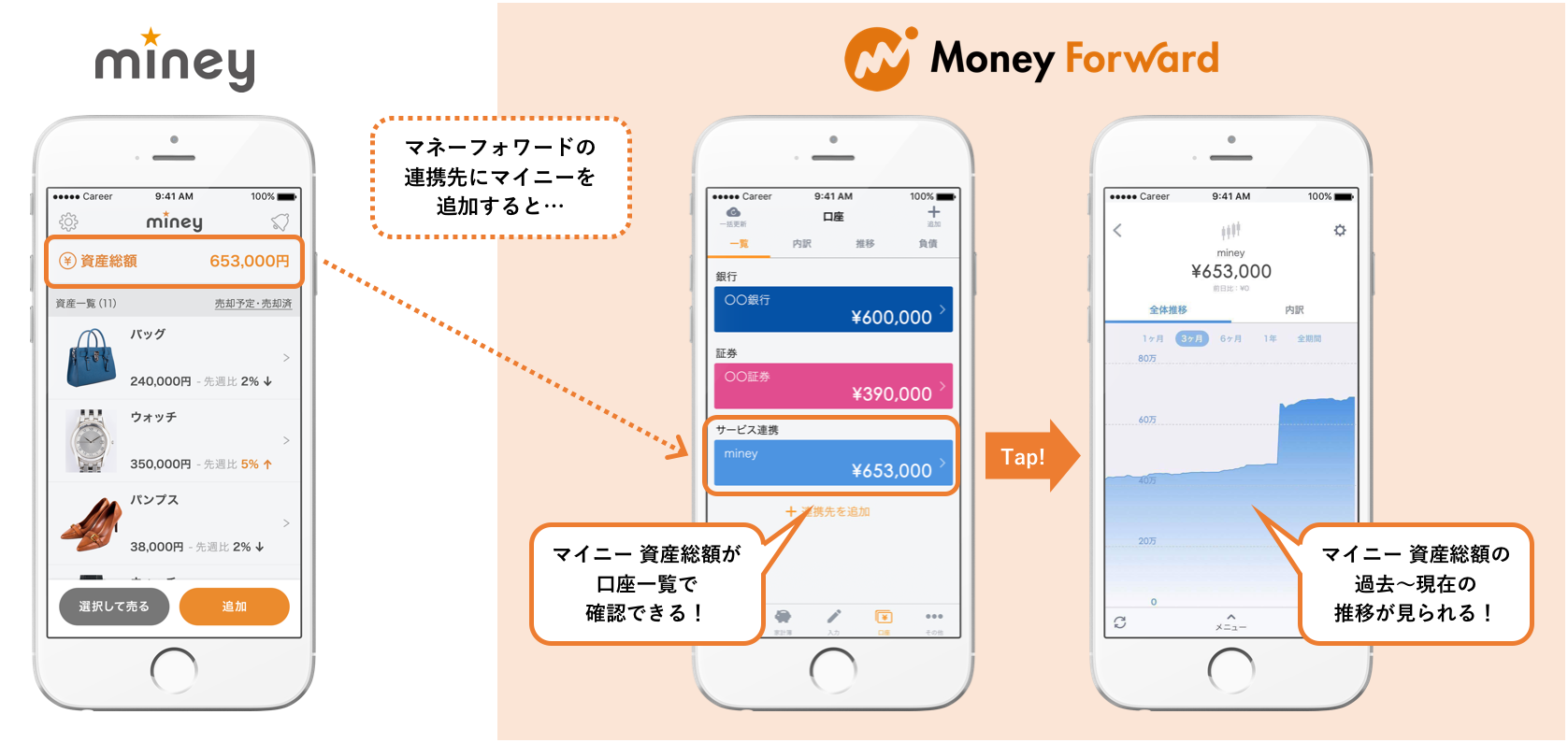 Miney×moneyforward