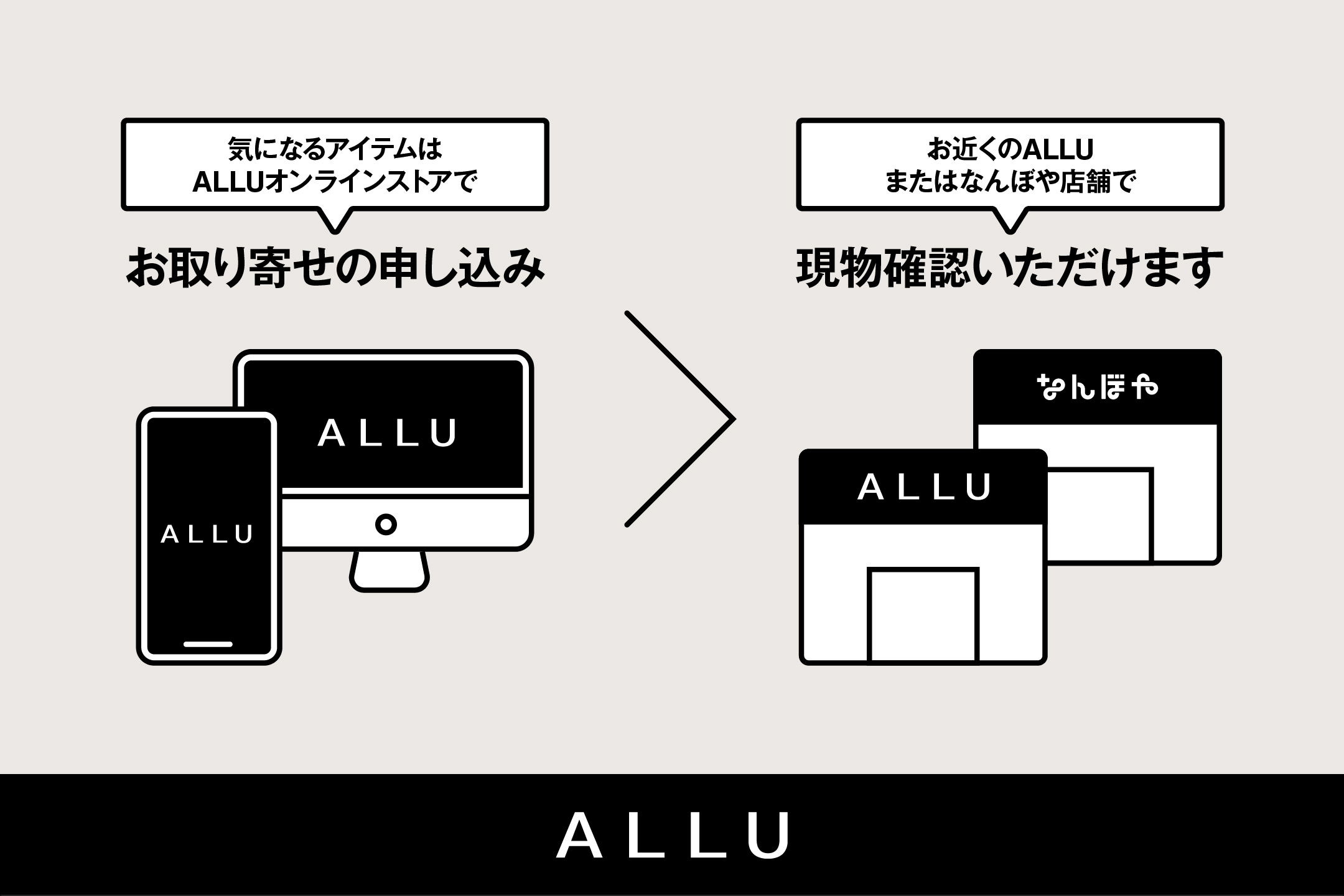 「ALLU」、お取り寄せサービスを拡大！​  実店舗のほか「なんぼや」6店舗にてスタート！​