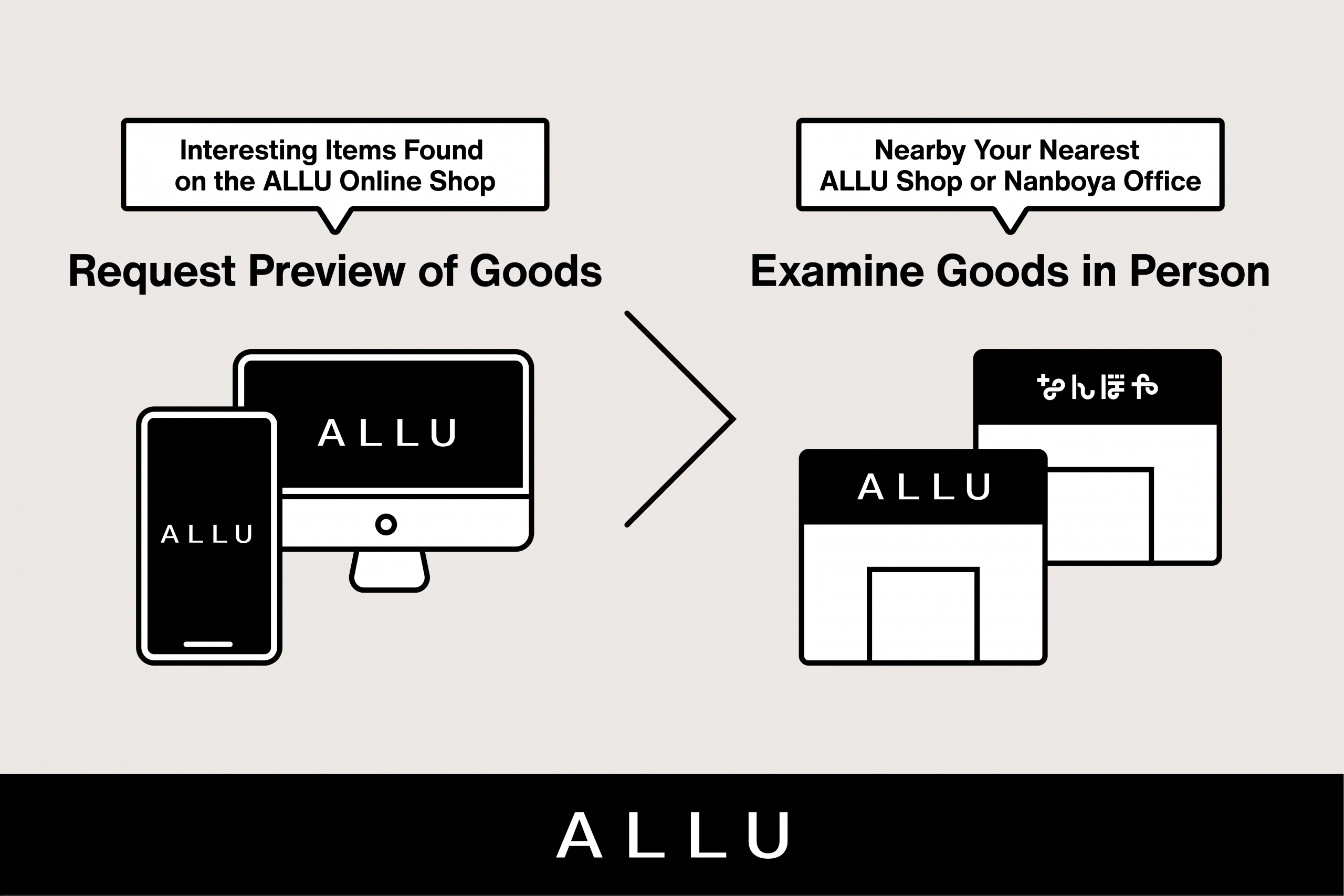 ALLU Expands Product Preview Service​  To Be Available at ALLU Shops and 6 Nanboya Offices ​