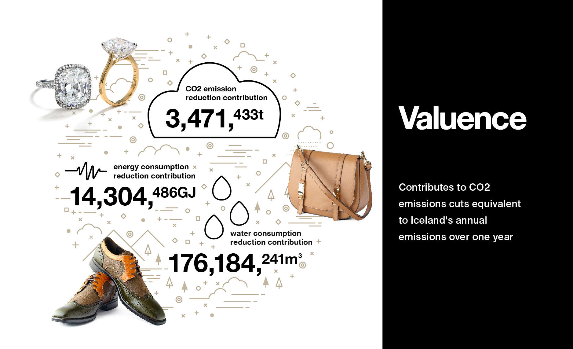 Valuence Becomes an Industry-First Player to Measure Contribution to Environmental Footprint Reduction from Reuse in Japan​