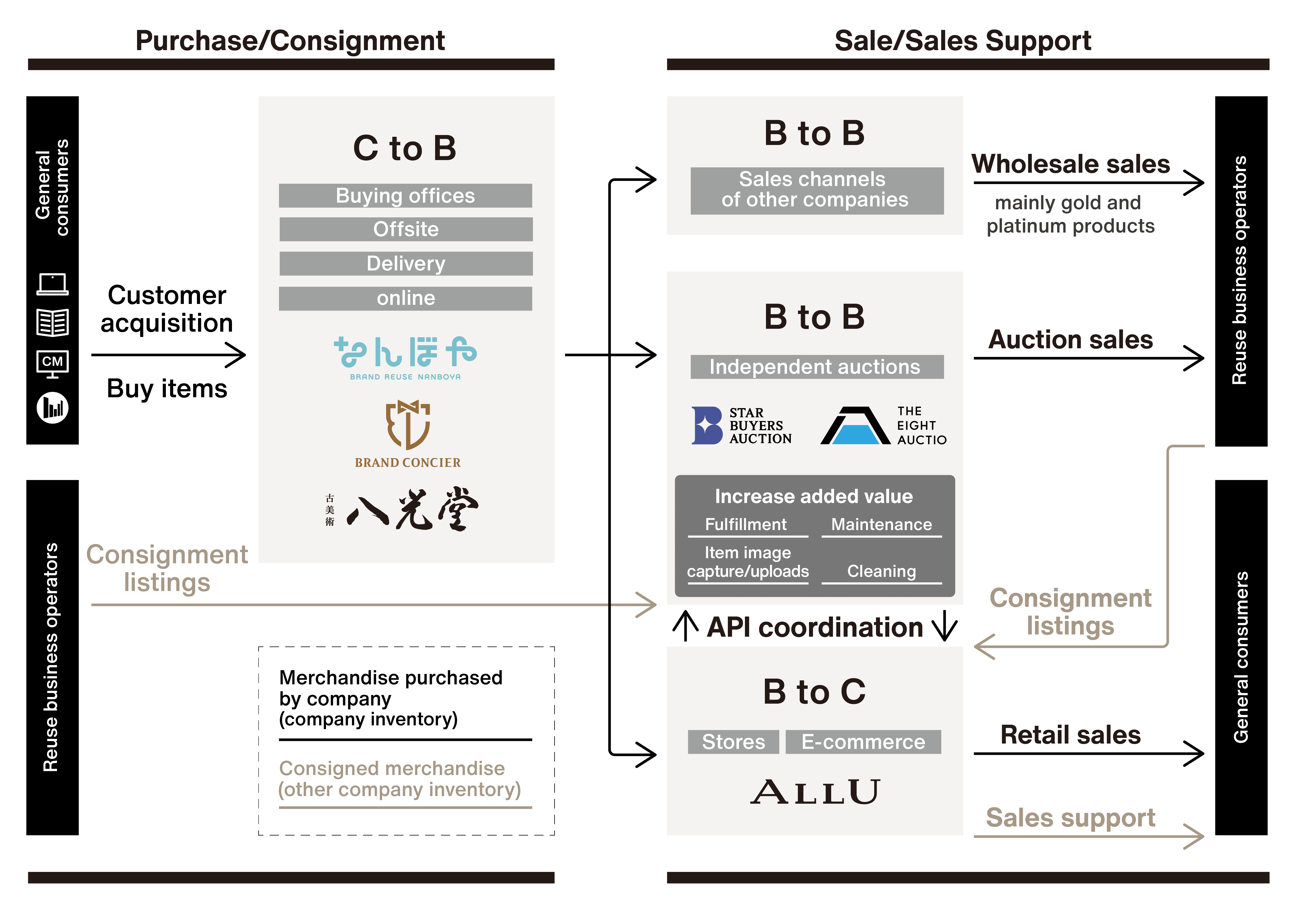 Business Model Valuence Holdings Inc 