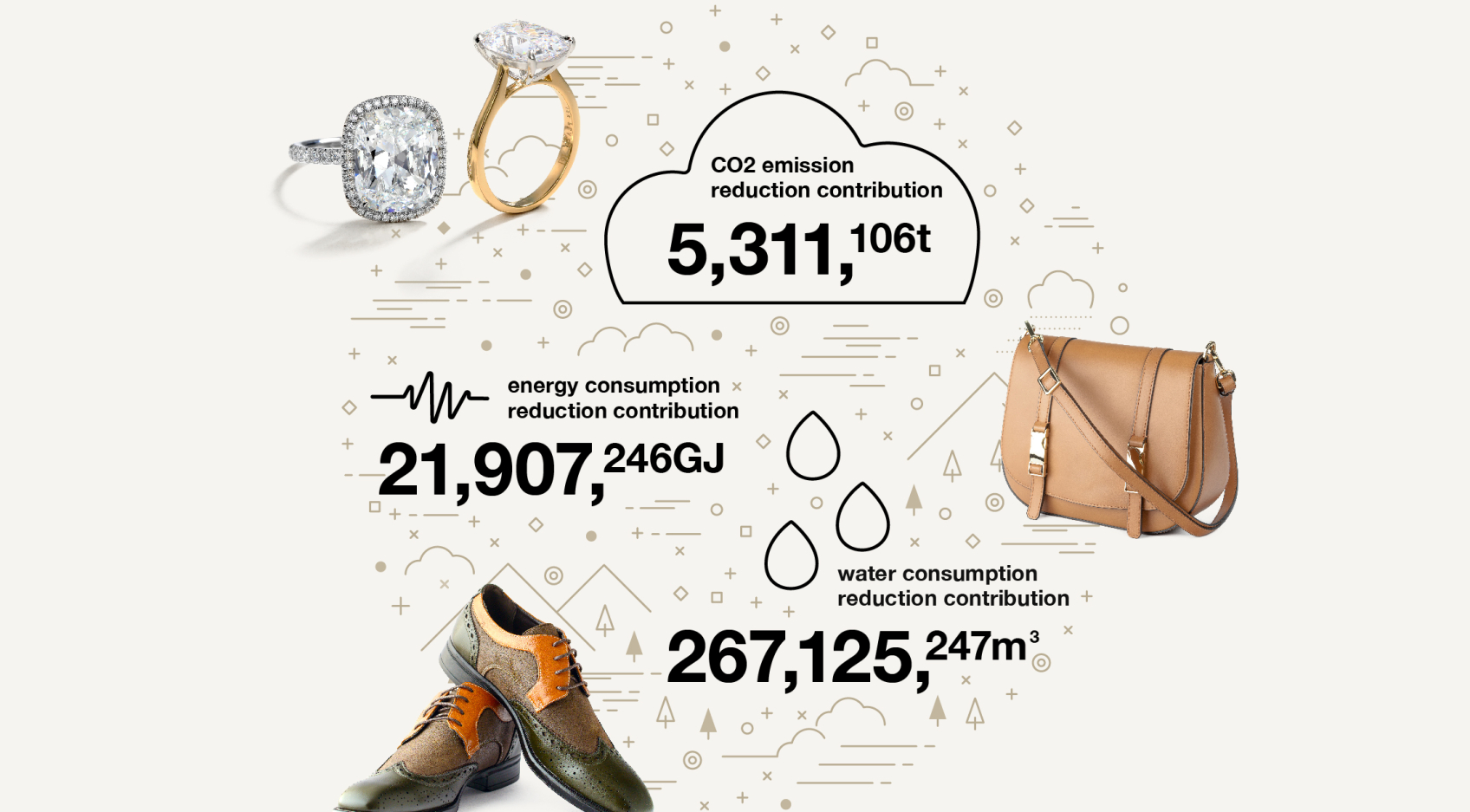 Valuence Announces Avoided Emissions for Fiscal 2024 Environmental Footprint! Avoided 5.31 Million Tons of CO₂ Emissions Through Reuse